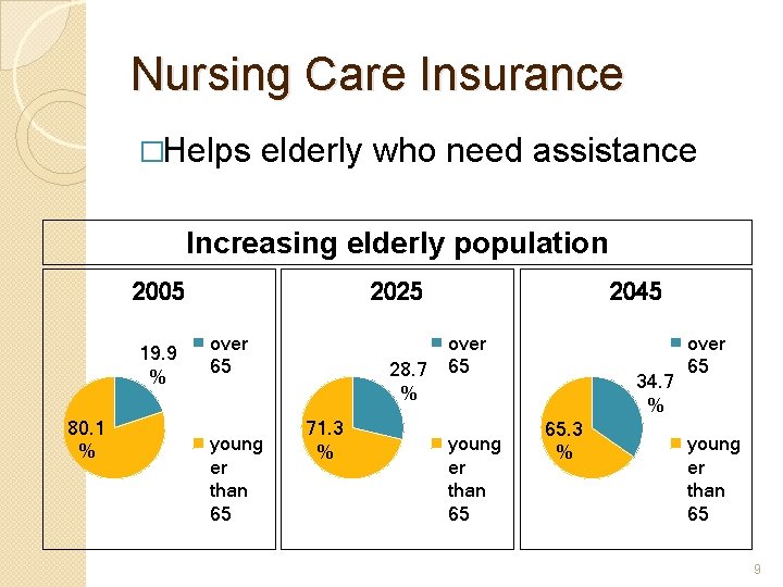 Japanese social insurance