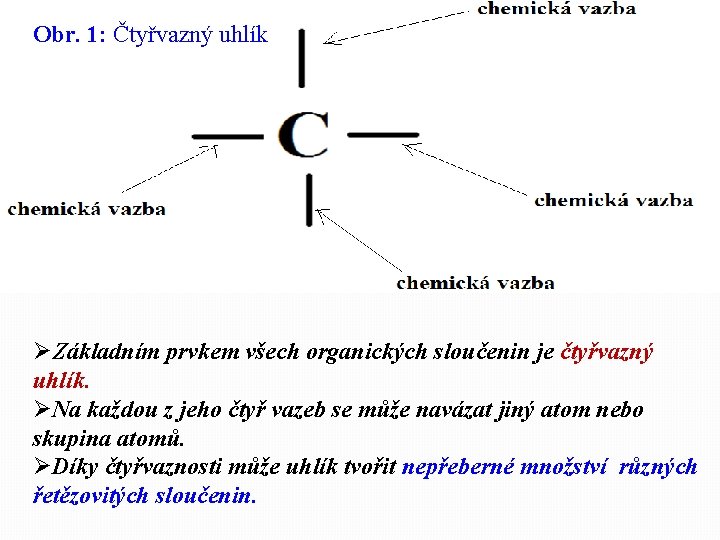 Obr. 1: Čtyřvazný uhlík ØZákladním prvkem všech organických sloučenin je čtyřvazný uhlík. ØNa každou