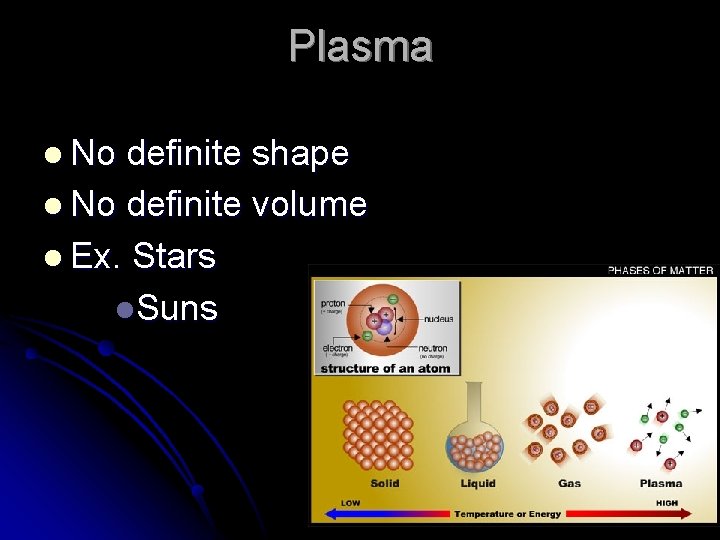 Plasma l No definite shape l No definite volume l Ex. Stars l. Suns