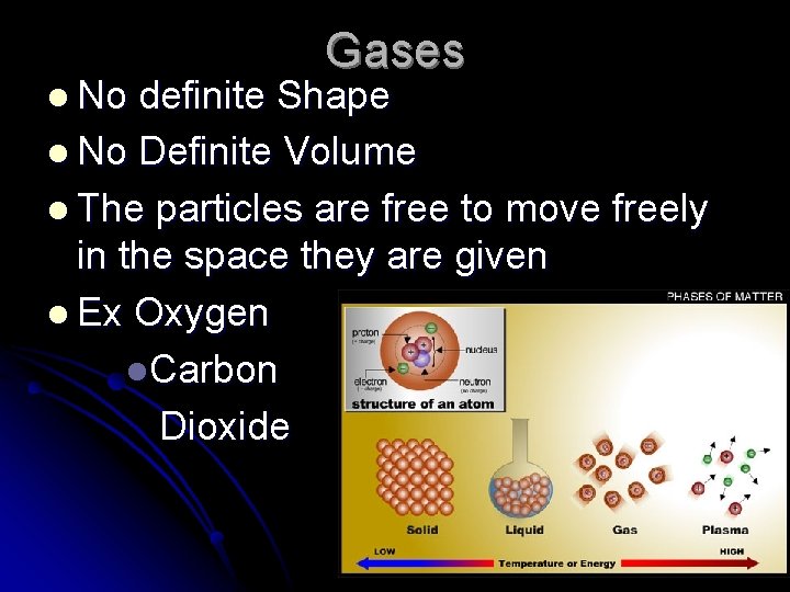 l No Gases definite Shape l No Definite Volume l The particles are free