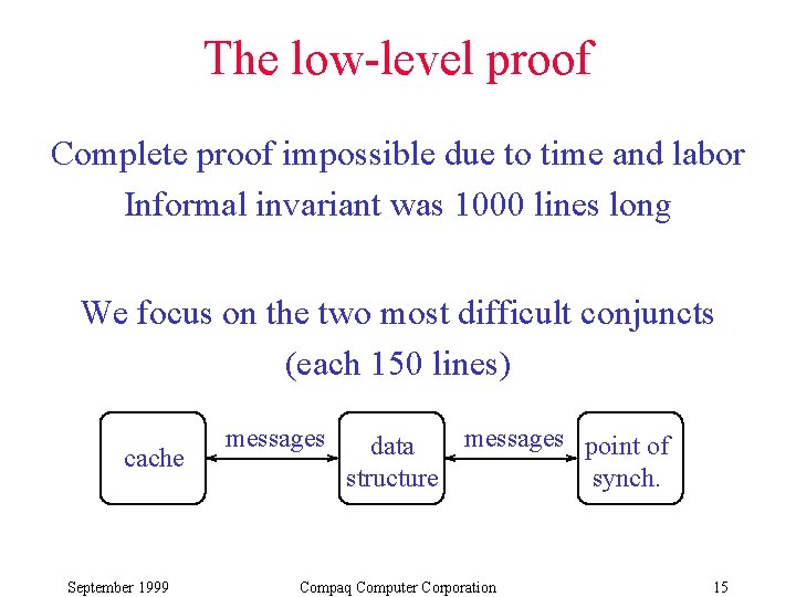 The low-level proof Complete proof impossible due to time and labor Informal invariant was The low-level proof Complete proof impossible due to time and labor Informal invariant was