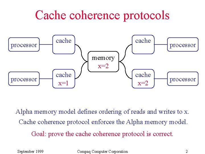 Cache coherence protocols processor cache processor memory x=2 processor cache x=1 cache x=2 processor Cache coherence protocols processor cache processor memory x=2 processor cache x=1 cache x=2 processor