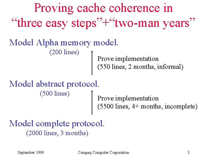 Proving cache coherence in “three easy steps”+“two-man years” Model Alpha memory model. (200 lines) Proving cache coherence in “three easy steps”+“two-man years” Model Alpha memory model. (200 lines)