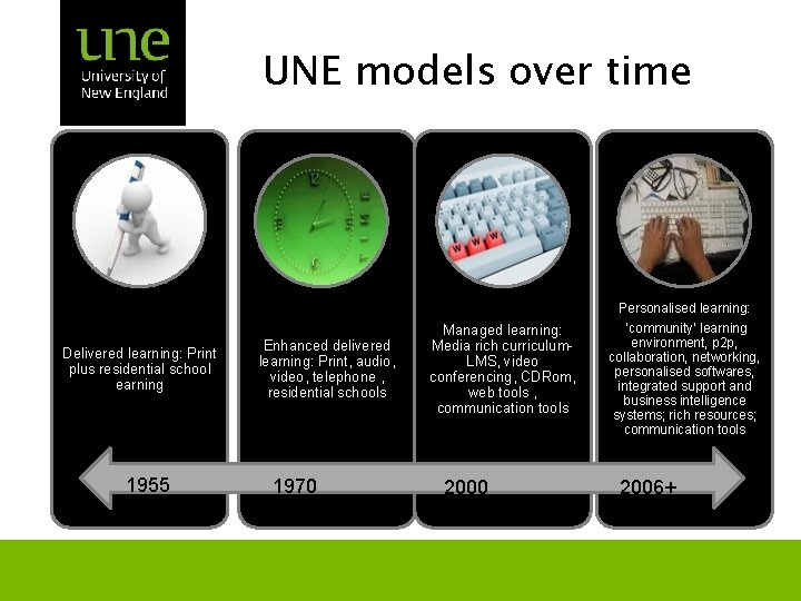 UNE models over time Personalised learning: Delivered learning: Print plus residential school earning 1955