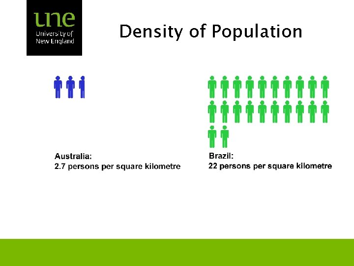 Density of Population 