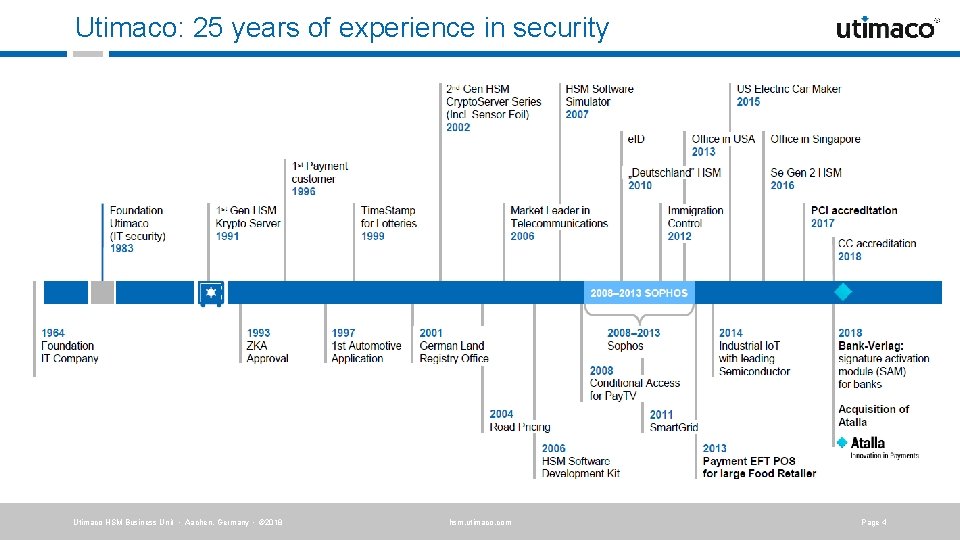 Utimaco: 25 years of experience in security Utimaco HSM Business Unit · Aachen, Germany Utimaco: 25 years of experience in security Utimaco HSM Business Unit · Aachen, Germany