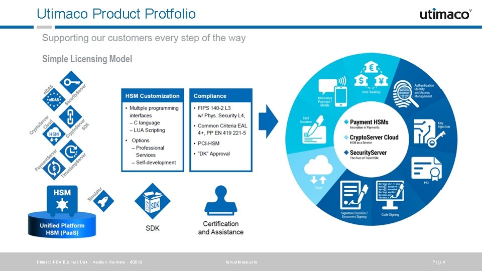 Utimaco Product Protfolio Utimaco HSM Business Unit · Aachen, Germany · © 2018 hsm. Utimaco Product Protfolio Utimaco HSM Business Unit · Aachen, Germany · © 2018 hsm.