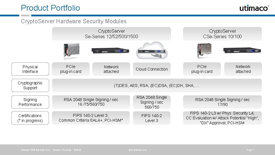 Product Portfolio Crypto. Server Hardware Security Modules Crypto. Server Se-Series 12/52/500/1500 Physical Interface PCIe Product Portfolio Crypto. Server Hardware Security Modules Crypto. Server Se-Series 12/52/500/1500 Physical Interface PCIe