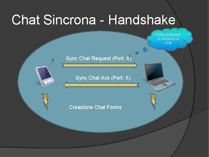 Chat Sincrona - Handshake Porta scelta per la sessione di chat Sync Chat Request