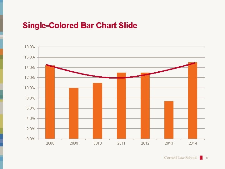 Single-Colored Bar Chart Slide 18. 0% 16. 0% 14. 0% 12. 0% 10. 0%