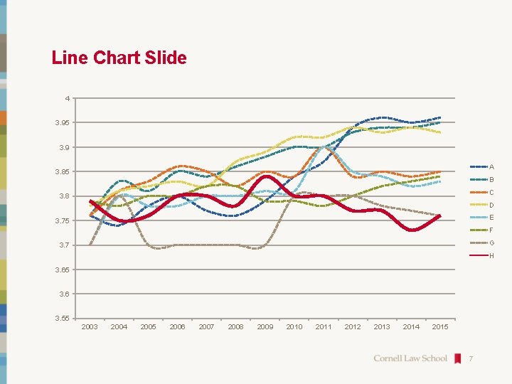 Line Chart Slide 4 3. 95 3. 9 A 3. 85 B C 3.