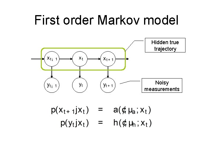 First order Markov model Hidden true trajectory Noisy measurements 