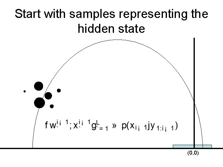 Start with samples representing the hidden state (0, 0) 