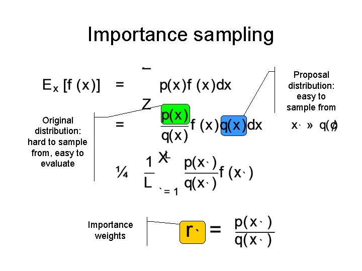 Importance sampling Proposal distribution: easy to sample from Original distribution: hard to sample from,