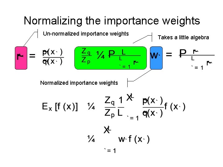 Normalizing the importance weights Un-normalized importance weights Normalized importance weights Takes a little algebra