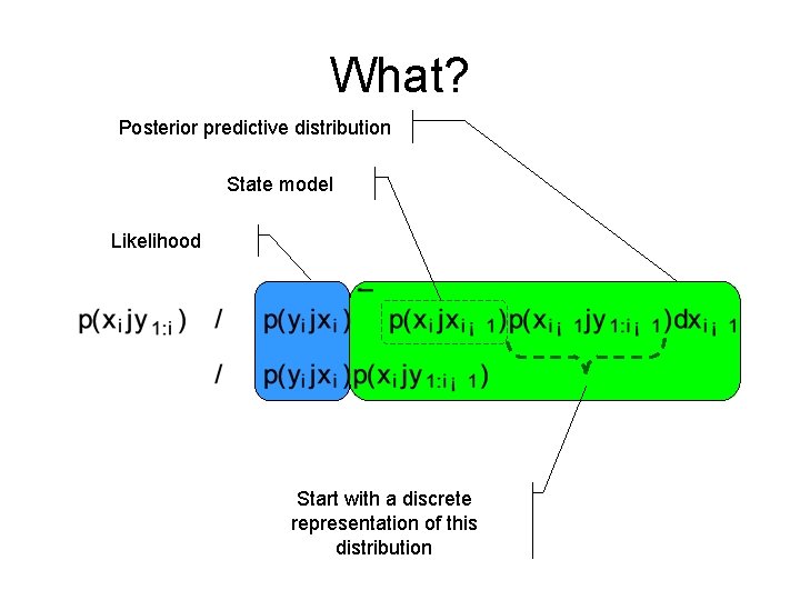 What? Posterior predictive distribution State model Likelihood Start with a discrete representation of this