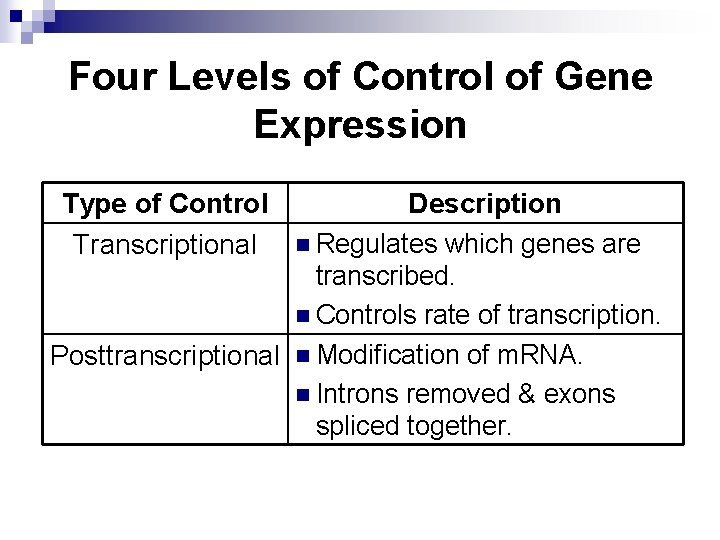 Four Levels of Control of Gene Expression Type of Control Transcriptional Description n Regulates
