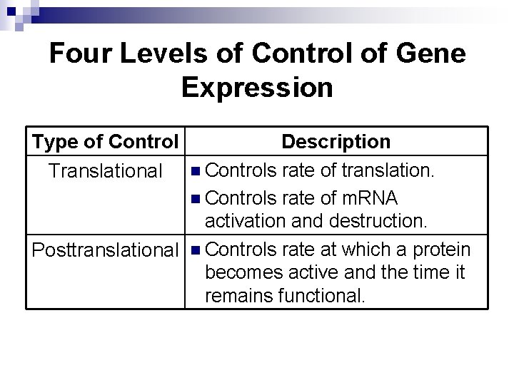 Four Levels of Control of Gene Expression Type of Control Translational Description n Controls