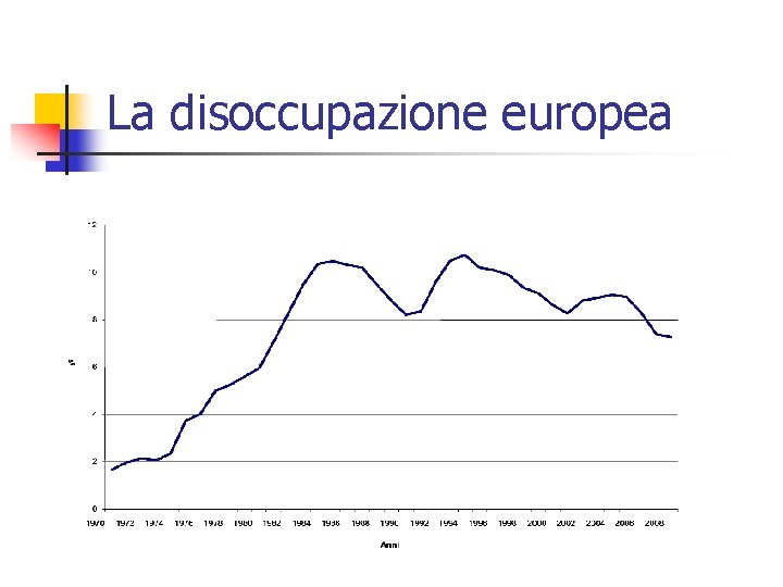 La disoccupazione europea 