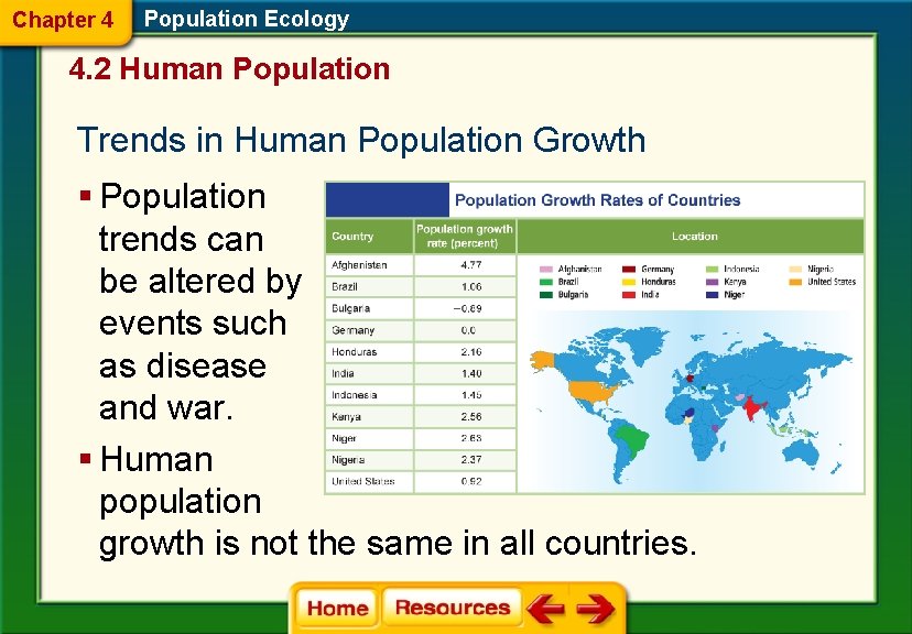 Chapter 4 Population Ecology 4. 2 Human Population Trends in Human Population Growth §