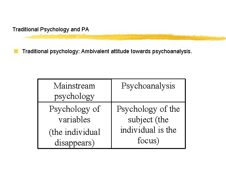 Traditional Psychology and PA z Traditional psychology: Ambivalent attitude towards psychoanalysis. Mainstream psychology Psychology