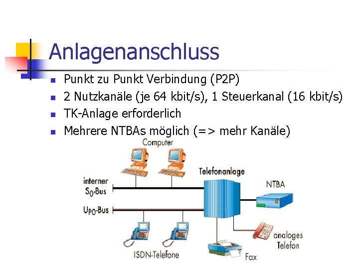 Anlagenanschluss n n Punkt zu Punkt Verbindung (P 2 P) 2 Nutzkanäle (je 64 Anlagenanschluss n n Punkt zu Punkt Verbindung (P 2 P) 2 Nutzkanäle (je 64