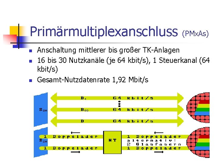 Primärmultiplexanschluss n n n (PMx. As) Anschaltung mittlerer bis großer TK-Anlagen 16 bis 30 Primärmultiplexanschluss n n n (PMx. As) Anschaltung mittlerer bis großer TK-Anlagen 16 bis 30