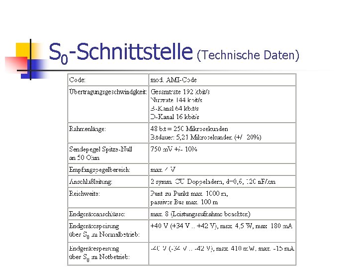 S 0 -Schnittstelle (Technische Daten) S 0 -Schnittstelle (Technische Daten)