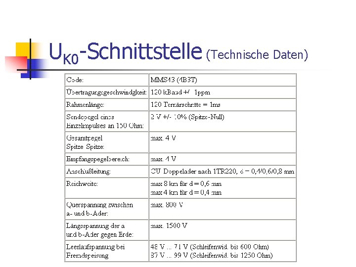 UK 0 -Schnittstelle (Technische Daten) UK 0 -Schnittstelle (Technische Daten)