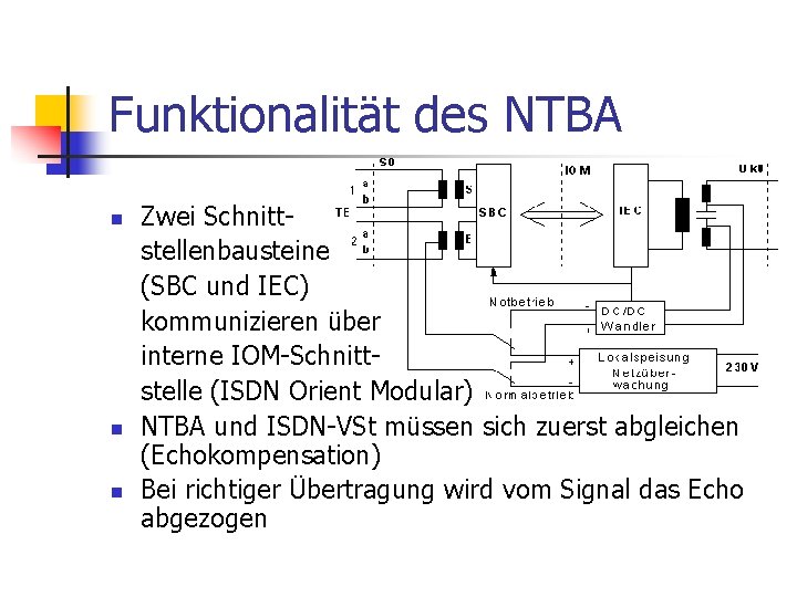 Funktionalität des NTBA n n n Zwei Schnittstellenbausteine (SBC und IEC) kommunizieren über interne Funktionalität des NTBA n n n Zwei Schnittstellenbausteine (SBC und IEC) kommunizieren über interne