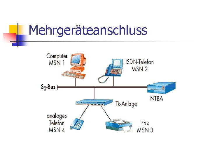 Mehrgeräteanschluss Mehrgeräteanschluss