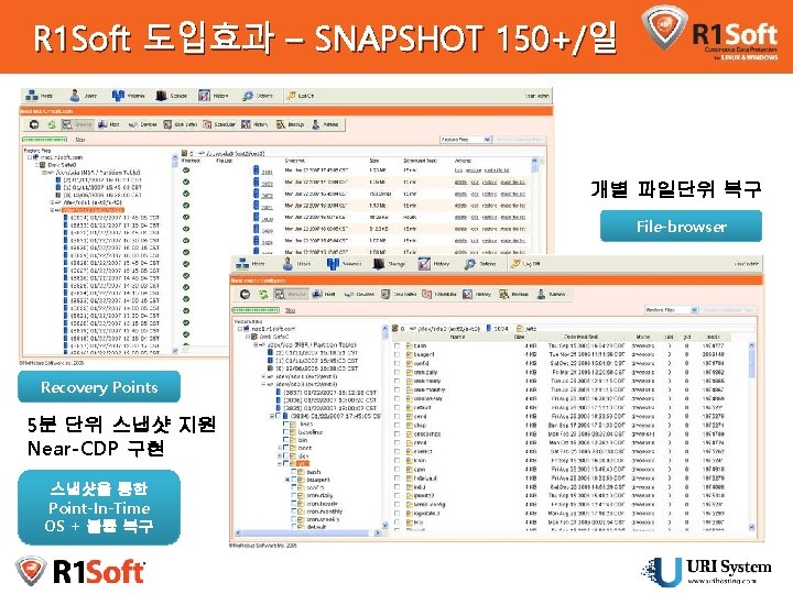R 1 Soft 도입효과 – SNAPSHOT 150+/일 개별 파일단위 복구 File-browser Recovery Points 5분