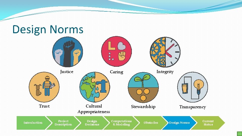 Design Norms Justice Trust Introduction Cultural Appropriateness Project Description Integrity Caring Design Decisions Stewardship