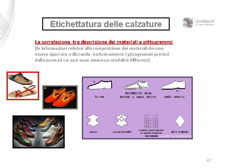 Etichettatura delle calzature La correlazione tra descrizione dei materiali e pittogrammi (le informazioni relative