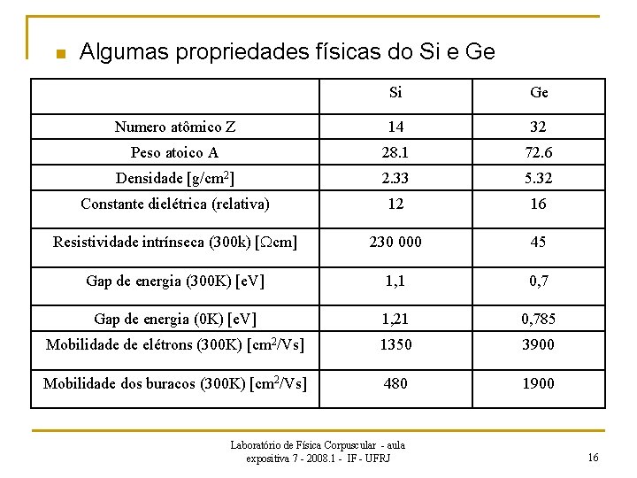 n Algumas propriedades físicas do Si e Ge Si Ge Numero atômico Z 14