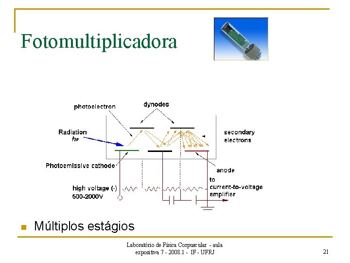 Fotomultiplicadora n Múltiplos estágios Laboratório de Física Corpuscular - aula expositiva 7 - 2008.