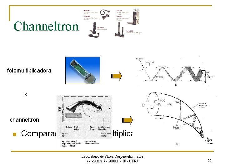 Channeltron fotomultiplicadora x channeltron n Comparação com fotomultiplicadora Laboratório de Física Corpuscular - aula