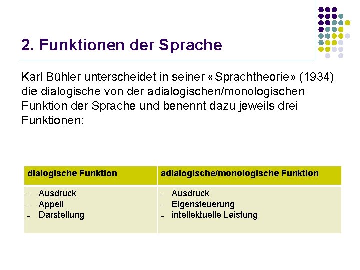 2. Funktionen der Sprache Karl Bühler unterscheidet in seiner «Sprachtheorie» (1934) die dialogische von