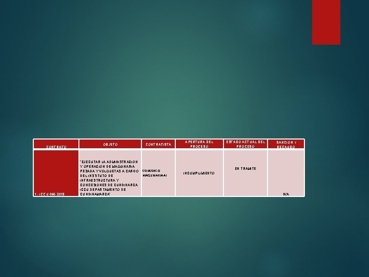 CONTRATO 1. - ICCU 060 -2018 OBJETO CONTRATISTA “EJECUTAR LA ADMINISTRACION Y OPERACIÓN DE