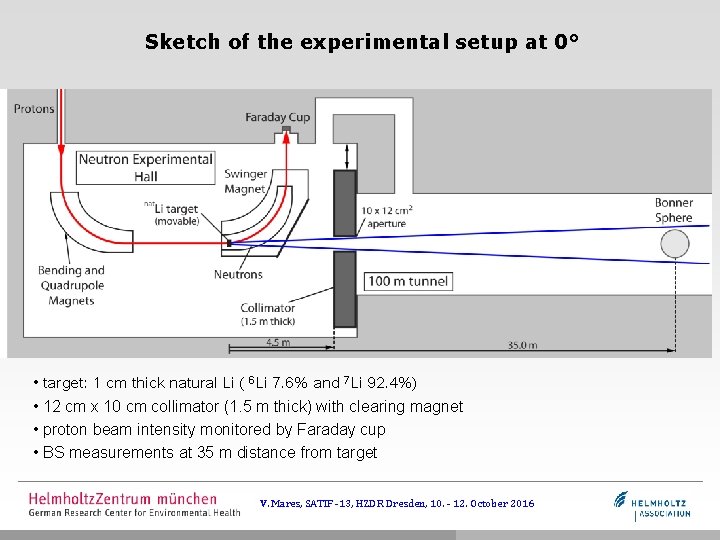 Sketch of the experimental setup at 0° • target: 1 cm thick natural Li