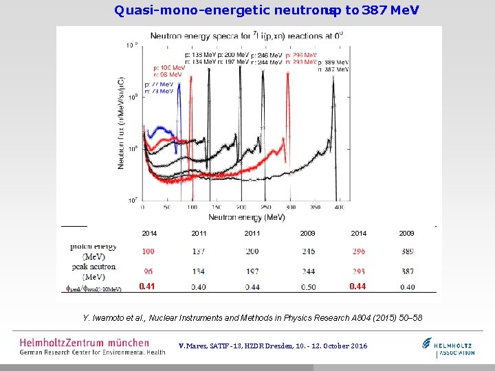 Quasi-mono-energetic neutrons up to 387 Me. V 2014 0. 41 2011 2009 2014 2009