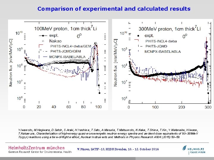 Comparison of experimental and calculated results Y. Iwamoto, M. Hagiwara, D. Satoh, S. Araki,