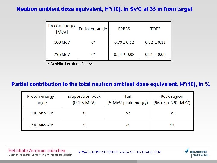 Neutron ambient dose equivalent, H*(10), in Sv/C at 35 m from target * Contribution