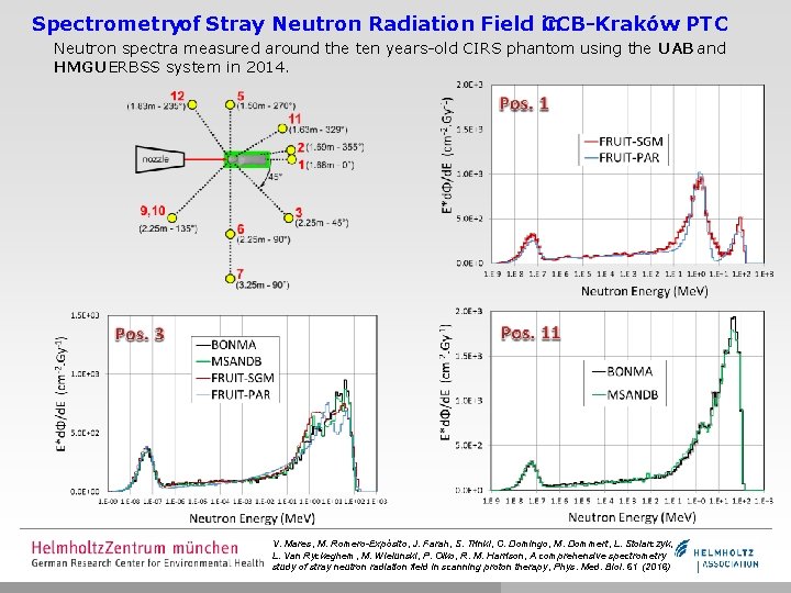 Spectrometryof Stray Neutron Radiation Field in CCB-Kraków PTC Neutron spectra measured around the ten