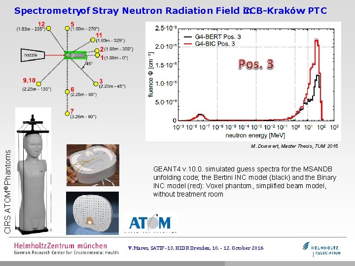 Spectrometryof Stray Neutron Radiation Field in CCB-Kraków PTC CIRS ATOM® Phantoms M. Dommert, Master