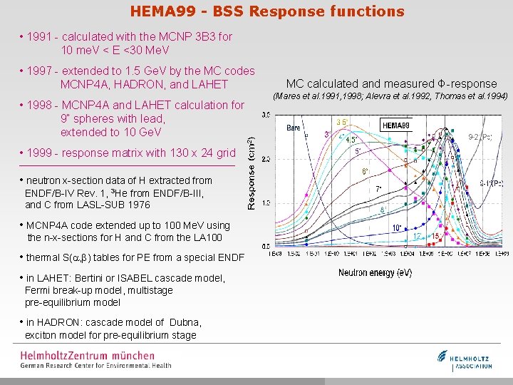 HEMA 99 - BSS Response functions • 1991 - calculated with the MCNP 3
