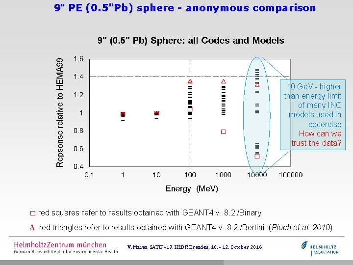 9" PE (0. 5"Pb) sphere - anonymous comparison 10 Ge. V - higher than