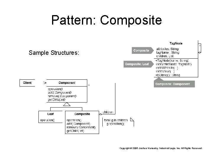 Pattern: Composite Sample Structures: Copyright © 2005, Joshua Kerievsky, Industrial Logic, Inc. All Rights