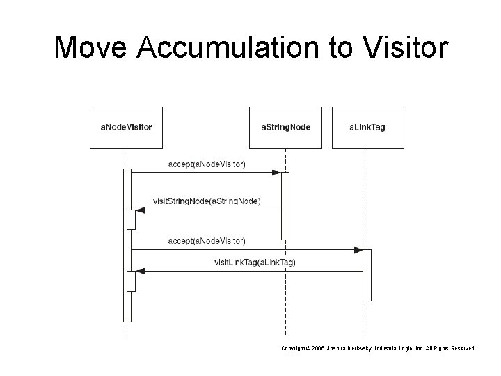 Move Accumulation to Visitor Copyright © 2005, Joshua Kerievsky, Industrial Logic, Inc. All Rights