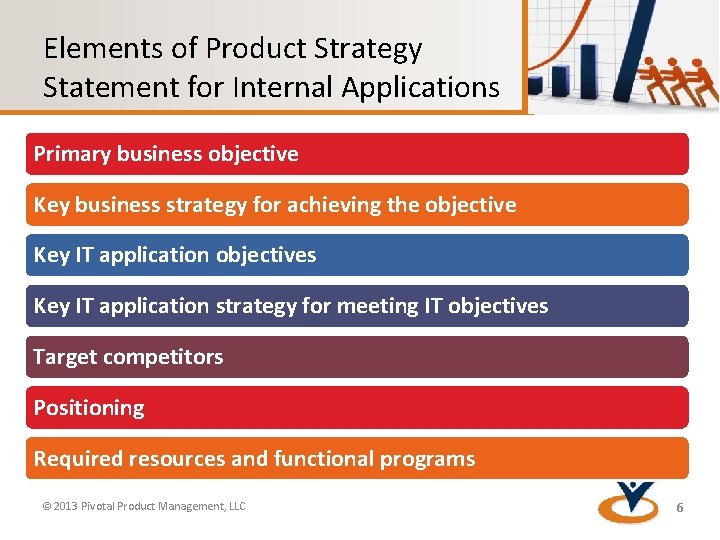 Elements of Product Strategy Statement for Internal Applications Primary business objective Key business strategy